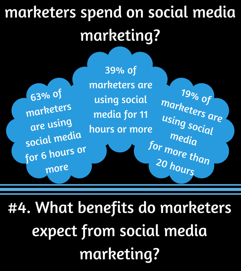 [Infographic]: Top 4 Social Media Marketing Questions -- LiveaBusinessLife.com